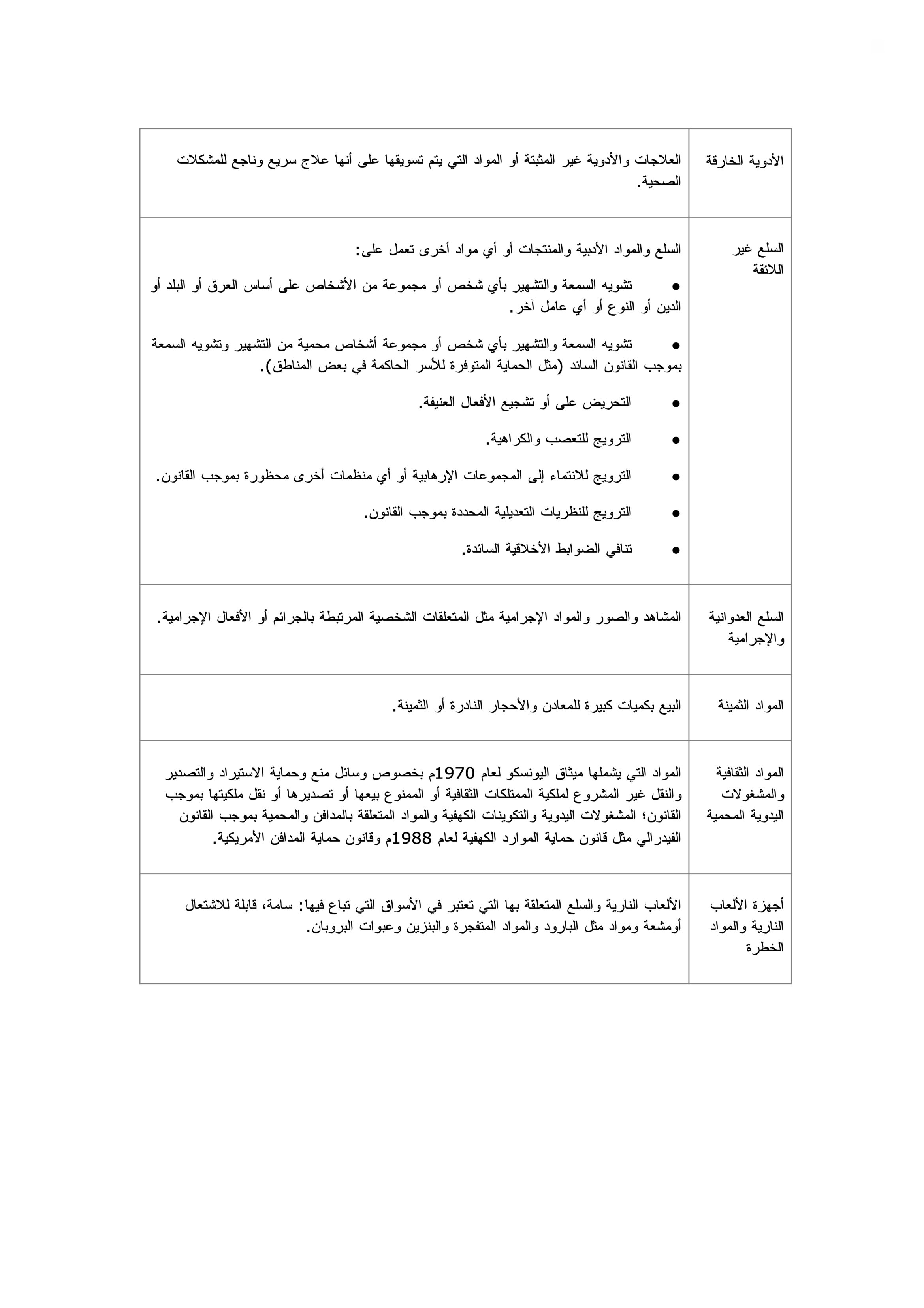 Terms Page 12